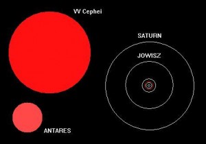 VVCep Antares órbita Sat